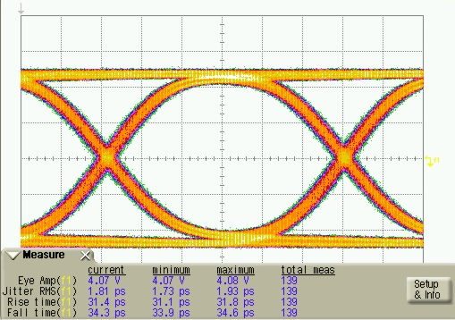 ONET1130EC PG2_V2_TX_DIFF_SLLSEJ3.png