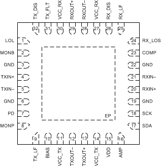 ONET1130EC PinOut_RSM-32_SLLSEJ3.gif