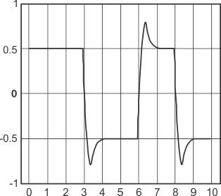 DS110DF111 idealized_de_emphasis_waveform.gif