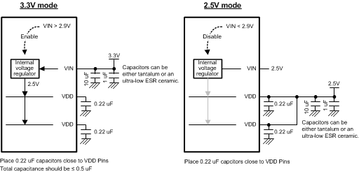 DS110DF111 power.gif