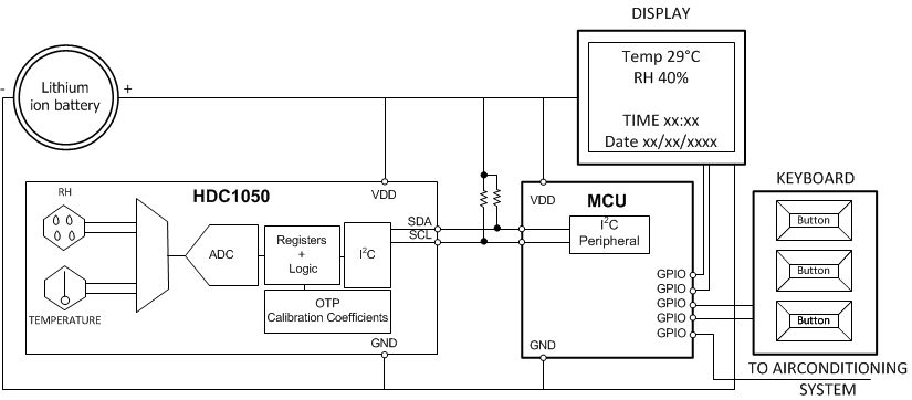 HDC1050 HVAC.gif