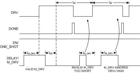 TPL5111 M_DRV_5111_TIMER.gif