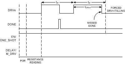 TPL5111 STARTUP_5111_TIMER.gif