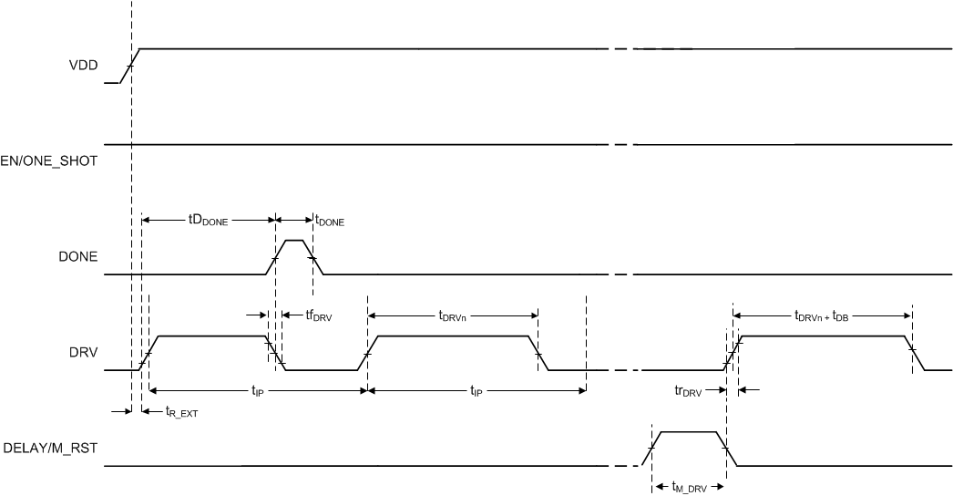 TPL5111 TIMING_5111_rev2.gif