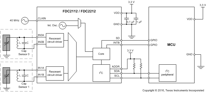 FDC2212 FDC2214 FDC2112 FDC2114 2_channel_block_snoscz5.gif