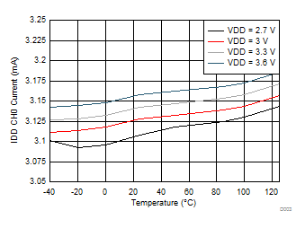 FDC2212 FDC2214 FDC2112 FDC2114 D003_SNOSCY9.gif