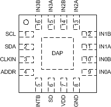 FDC2212 FDC2214 FDC2112 FDC2114 pins_wqfn16_snoscz5.gif