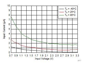 GUID-54ADA73C-DCB3-4573-BE44-EFB545802799-low.gif