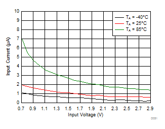 GUID-FAE8854E-E787-40D4-9A15-720221F4FB18-low.gif