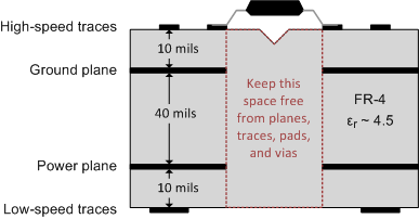 ISO7340-Q1 ISO7341-Q1 ISO7342-Q1 Layout_sllsei6.gif