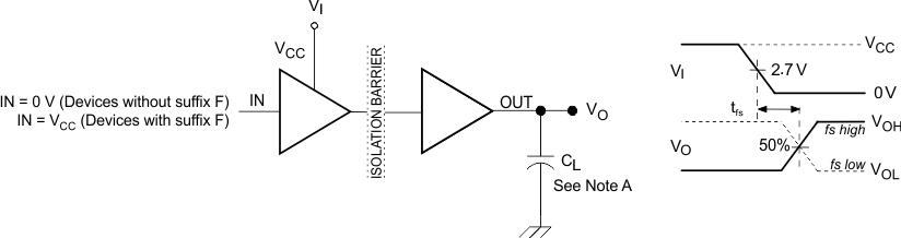 ISO7340-Q1 ISO7341-Q1 ISO7342-Q1 failsafe_sllsei6.gif