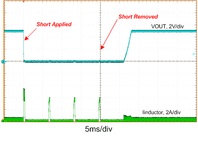 LM53602-Q1 LM53603-Q1 Ilim_tran1.gif