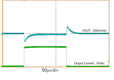 LM53602-Q1 LM53603-Q1 load_tran_3p3V_3A_pwm.gif