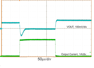 LM53602-Q1 LM53603-Q1 load_tran_5V_3A_auto.gif