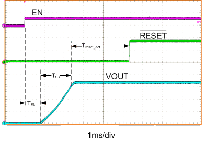 LM53602-Q1 LM53603-Q1 typ_start3.gif