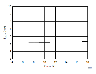 AMC1304L05 AMC1304L25 AMC1304M05 AMC1304M25 D036_SBAS655.gif