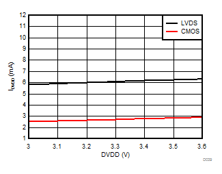 AMC1304L05 AMC1304L25 AMC1304M05 AMC1304M25 D039_SBAS655.gif