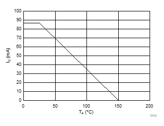 AMC1304L05 AMC1304L25 AMC1304M05 AMC1304M25 D043_SBAS655.gif