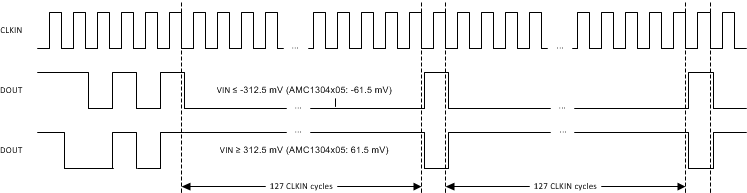 AMC1304L05 AMC1304L25 AMC1304M05 AMC1304M25 ai_FSinput_bas655.gif