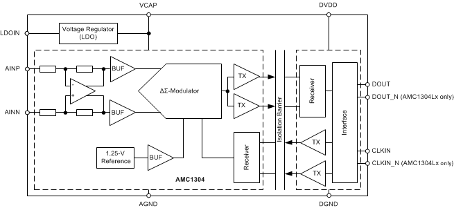 AMC1304L05 AMC1304L25 AMC1304M05 AMC1304M25 ai_fbd_bas655.gif