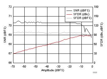 ADC32J22 ADC32J23 ADC32J24 ADC32J25 D222_SBAS668.gif