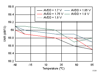 ADC32J22 ADC32J23 ADC32J24 ADC32J25 D226_SBAS668.gif