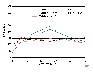 ADC32J22 ADC32J23 ADC32J24 ADC32J25 D227_SBAS668.gif