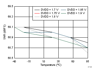 ADC32J22 ADC32J23 ADC32J24 ADC32J25 D228_SBAS668.gif