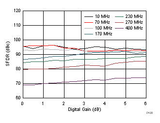 ADC32J22 ADC32J23 ADC32J24 ADC32J25 D420_SBAS668.gif