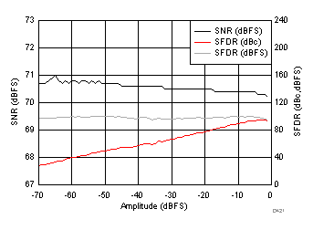 ADC32J22 ADC32J23 ADC32J24 ADC32J25 D421_SBAS668.gif