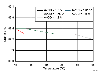 ADC32J22 ADC32J23 ADC32J24 ADC32J25 D426_SBAS668.gif