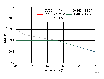 ADC32J22 ADC32J23 ADC32J24 ADC32J25 D428_SBAS668.gif