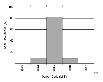 ADC32J22 ADC32J23 ADC32J24 ADC32J25 D433_SBAS668.gif