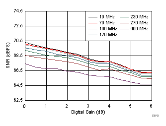 ADC32J22 ADC32J23 ADC32J24 ADC32J25 D619_SBAS668.gif