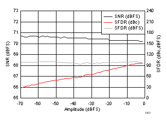 ADC32J22 ADC32J23 ADC32J24 ADC32J25 D621_SBAS668.gif