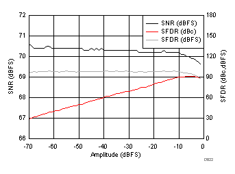 ADC32J22 ADC32J23 ADC32J24 ADC32J25 D622_SBAS668.gif