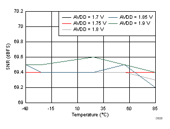 ADC32J22 ADC32J23 ADC32J24 ADC32J25 D626_SBAS668.gif