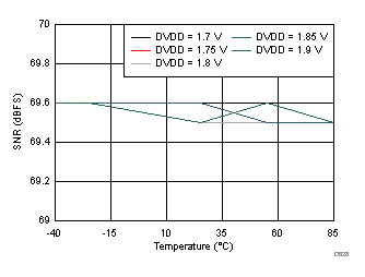 ADC32J22 ADC32J23 ADC32J24 ADC32J25 D628_SBAS668.gif