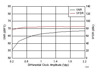 ADC32J22 ADC32J23 ADC32J24 ADC32J25 D630_SBAS668.gif