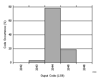 ADC32J22 ADC32J23 ADC32J24 ADC32J25 D633_SBAS668.gif