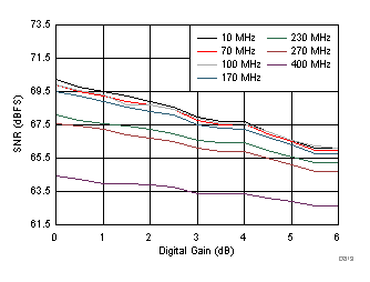 ADC32J22 ADC32J23 ADC32J24 ADC32J25 D819_SBAS668.gif