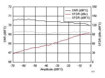 ADC32J22 ADC32J23 ADC32J24 ADC32J25 D821_SBAS668.gif