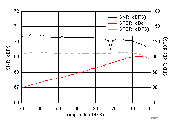 ADC32J22 ADC32J23 ADC32J24 ADC32J25 D822_SBAS668.gif