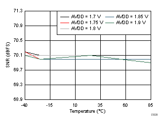 ADC32J22 ADC32J23 ADC32J24 ADC32J25 D826_SBAS668.gif