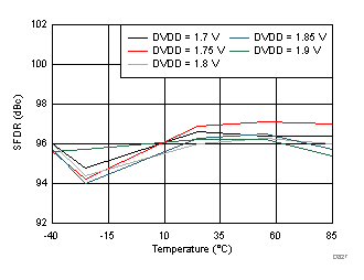 ADC32J22 ADC32J23 ADC32J24 ADC32J25 D827_SBAS668.gif