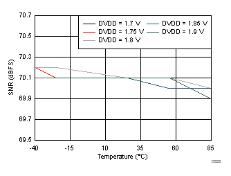 ADC32J22 ADC32J23 ADC32J24 ADC32J25 D828_SBAS668.gif