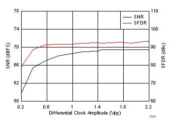 ADC32J22 ADC32J23 ADC32J24 ADC32J25 D829_SBAS668.gif