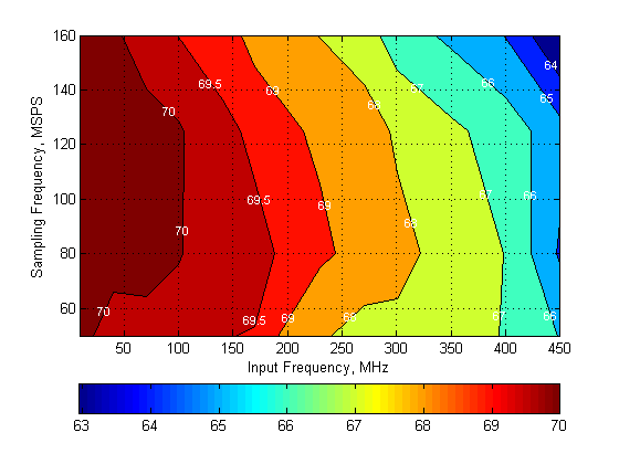 ADC32J22 ADC32J23 ADC32J24 ADC32J25 SNR_0dB_SBAS668.png