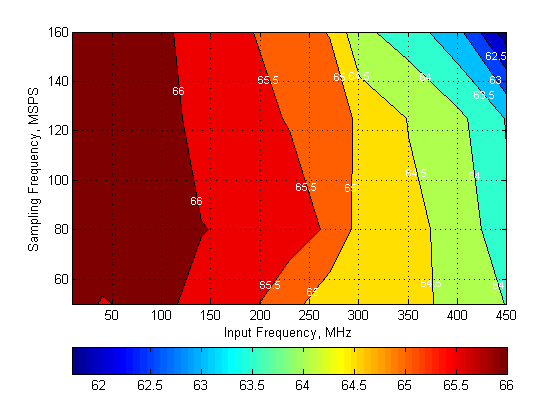 ADC32J22 ADC32J23 ADC32J24 ADC32J25 SNR_6dB_SBAS668.png