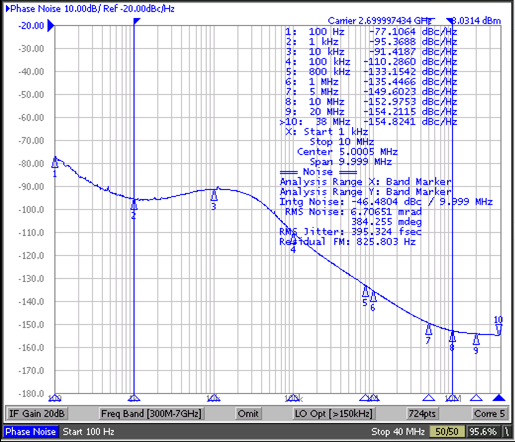 LMX2581E ta02_EVMplot_integer_channel_inverted_nopanel.png